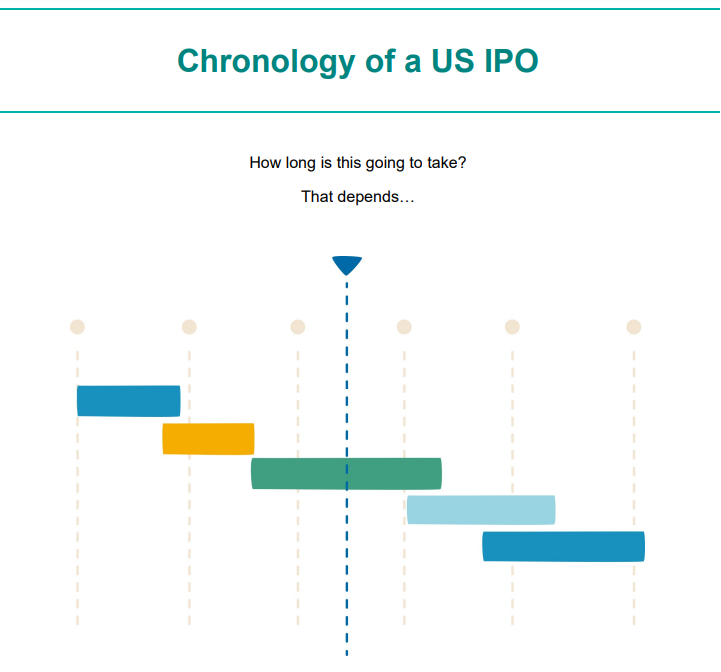 chronology of a us ipo