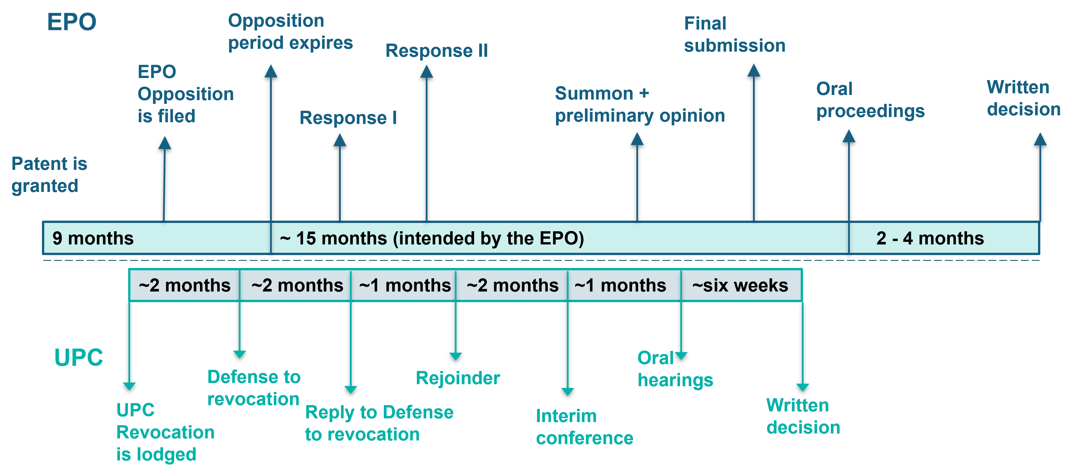 fig.1